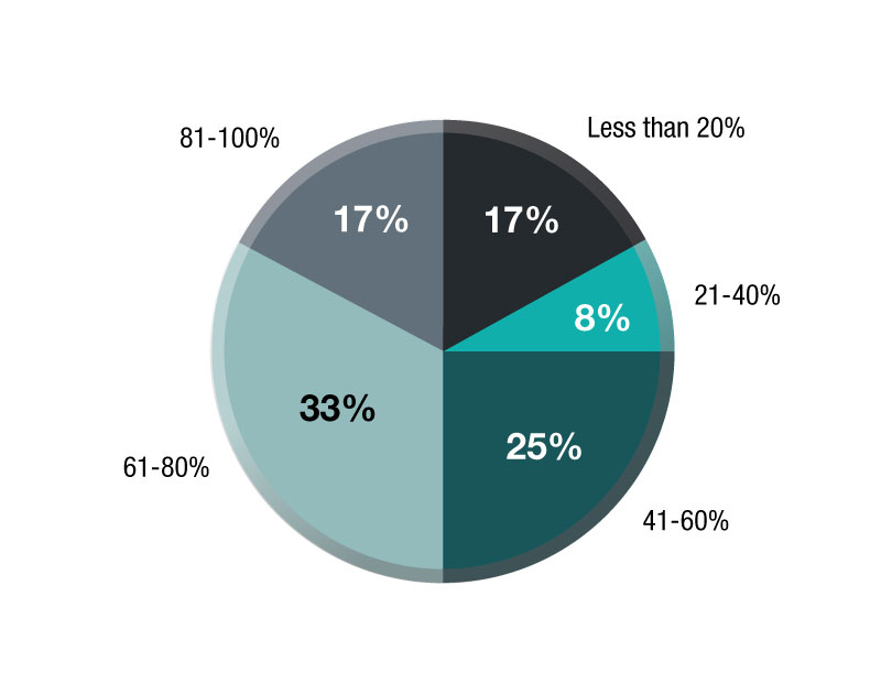 CPE March poll