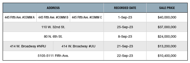 Source: PropertyShark, a Yardi Systems Inc. company