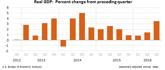 United States GDP: PCE: DG: Others: Jewelry & Watches | Economic Indicators  | CEIC