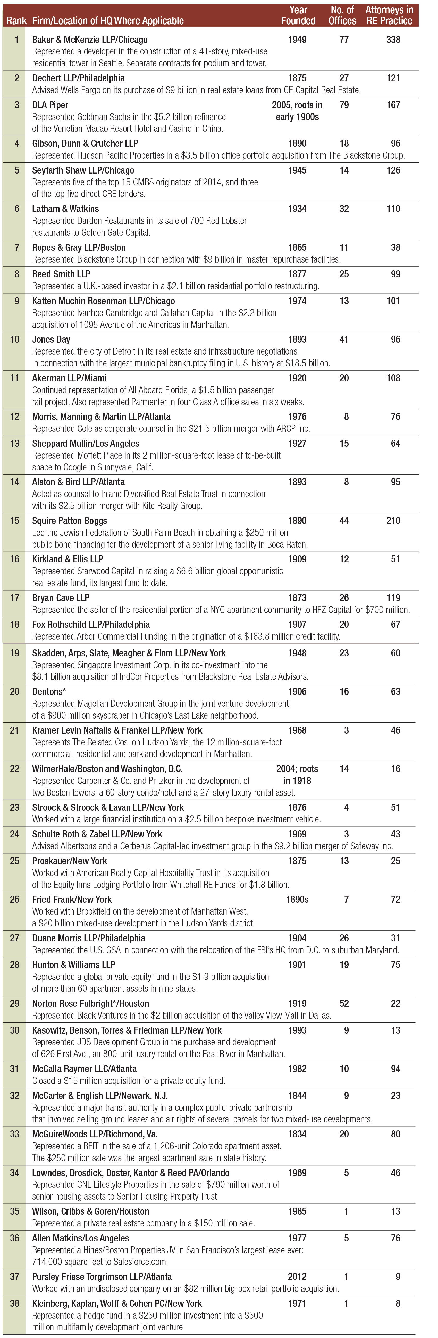 Chicago’s Leading Law Firms: A Comprehensive Guide