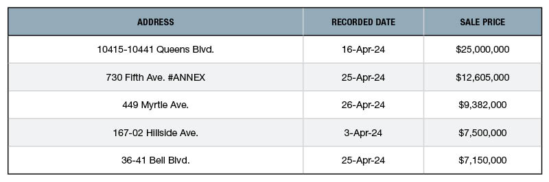 PropertyShark's top NYC retail sales for April 2024