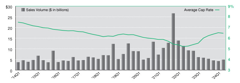 Single tenant industrial net lease sales and cap rates, courtesy of Northmarq