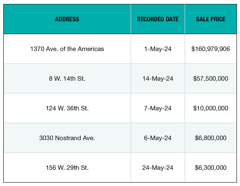 Top NYC Office Sales - May 2024