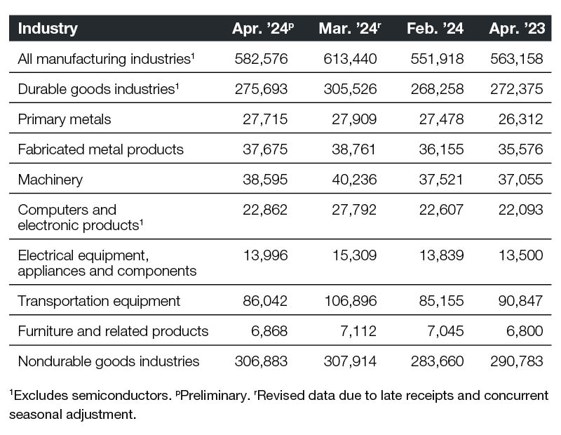 New orders - April 2024