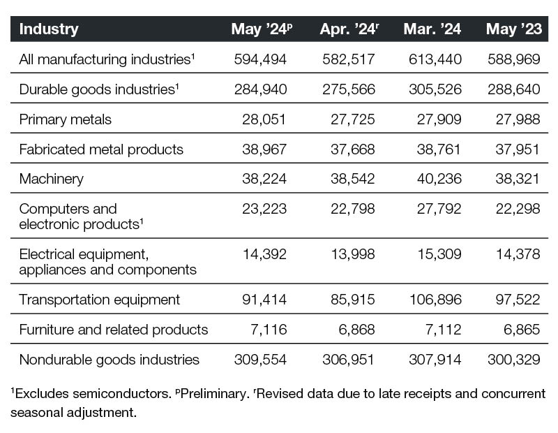 New Orders - May 2024