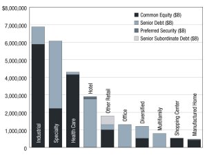 REIT offerings through October 2024