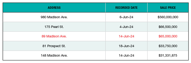 Top 5 NYC Office Building Sales—June 2024