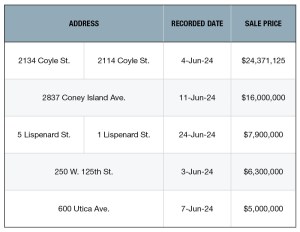 Top 5 NYC Retail Building Sales—June 2024