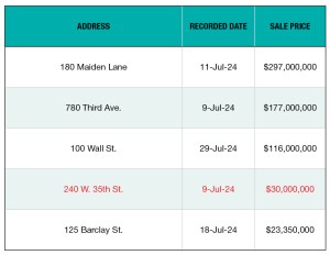 The top NYC office sales for July 2024