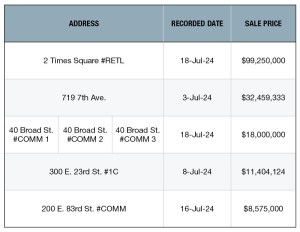 NYC's top retail sales of July 2024