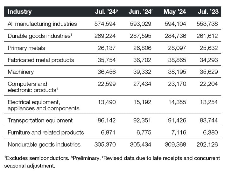 2024 New Orders