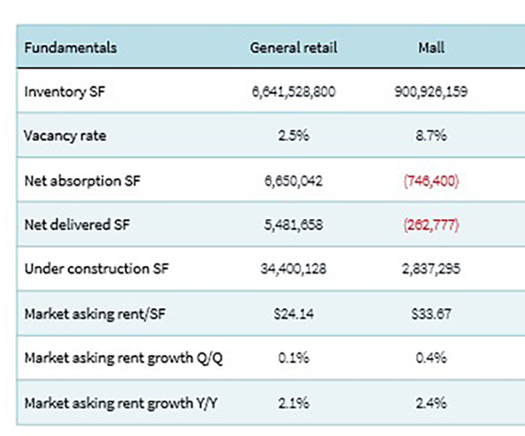 retail leasing chart