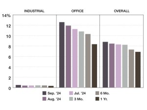 Commercial real estate special servicing rates