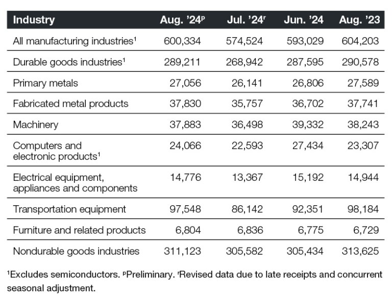 2024 New Orders