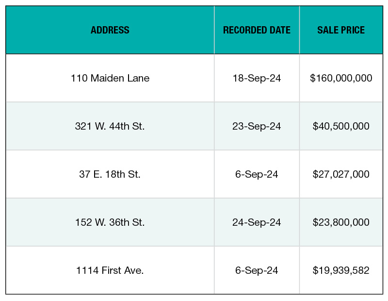 A roundup of major transactions from September 2024 put together by PropertyShark.