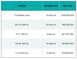 A roundup of major transactions from September 2024 put together by PropertyShark.