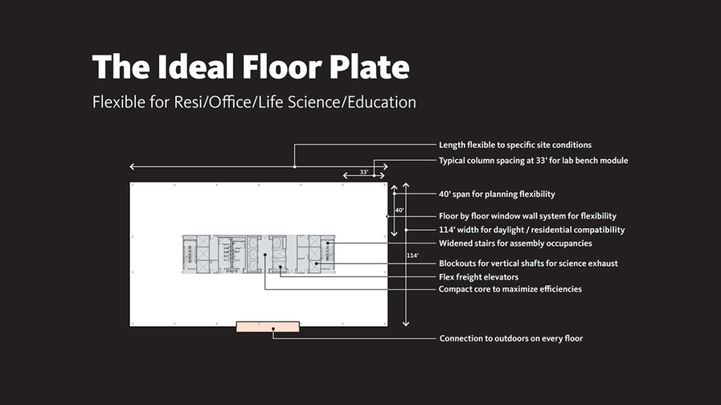 A key feature of Gensler’s Perpetual Asset concept is a universal floorplate size which standardizes across different levels. Uniformity simplifies the reconfiguration. Image courtesy of Gensler