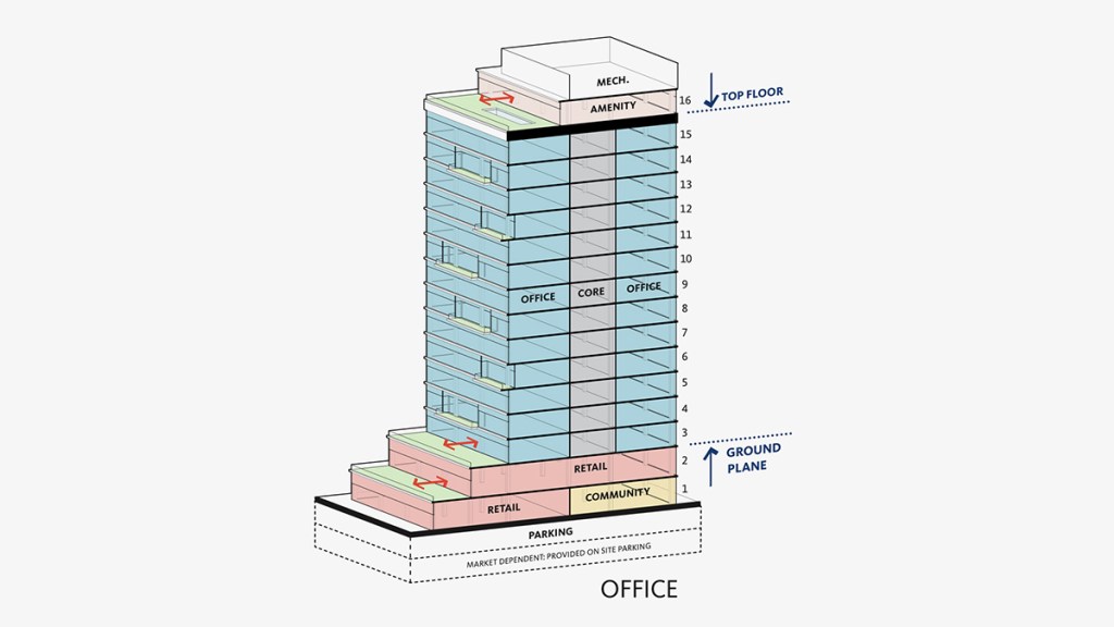 The building crown is always a sought-after space and ideal for amenities. Gensler makes the most of the roof while also reserving plenty of space for mechanical systems. Image courtesy of Gensler