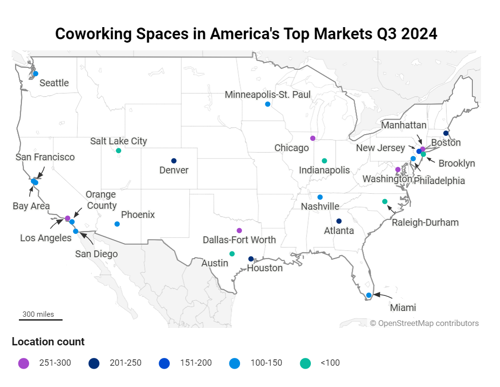 coworking report