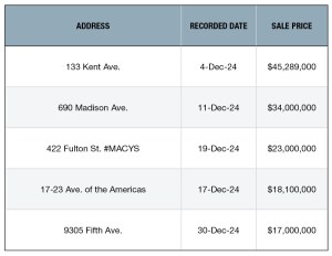 The top NYC retail sales of December 2024