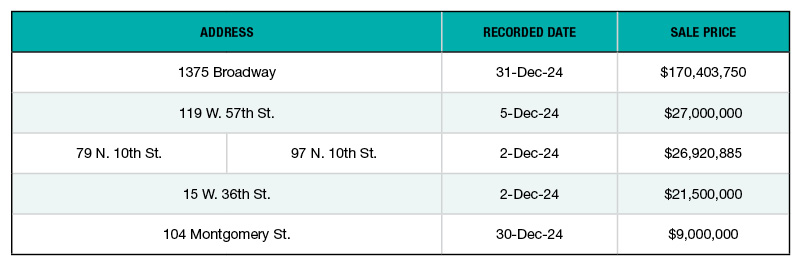 The top NYC office building sales of December 2024