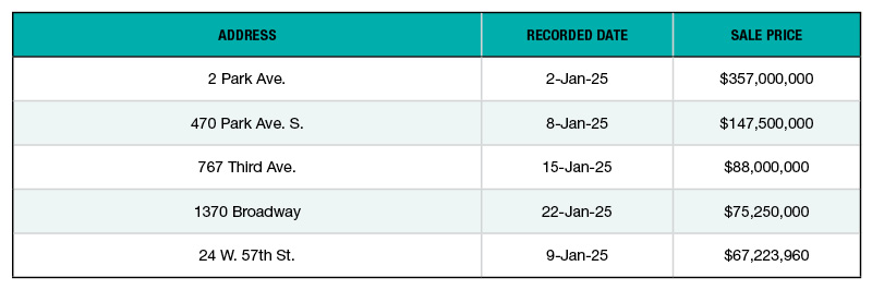 A chart of the largest NYC office sales of January 2025