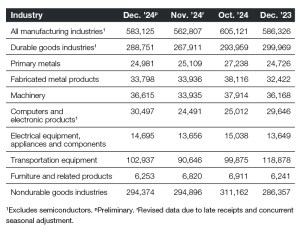 New Orders as of December 2024